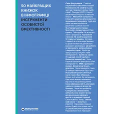50 найкращих книжок в інфографіці. Інструменти особистої ефективності